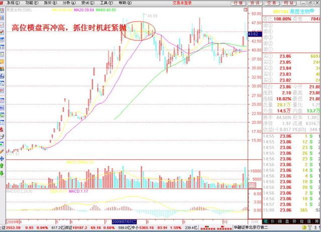 高抛低吸的最好方式：万事俱备时进场，风吹草动时离场