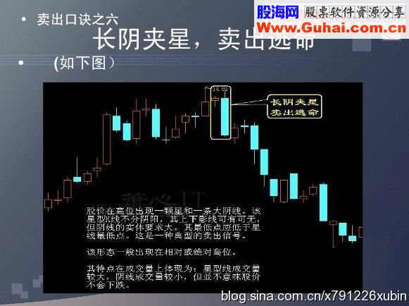 短线卖出十五招