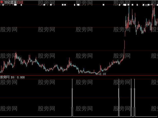 大智慧火眼金睛优化选股指标公式