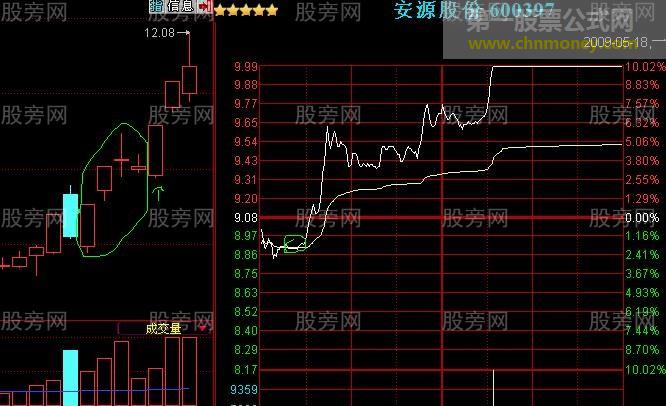 双龙双凤妙K捉涨停