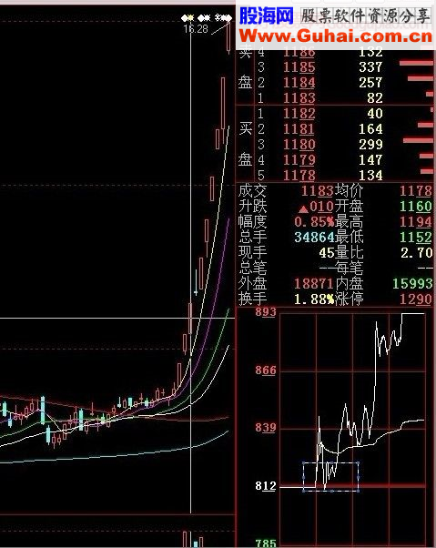 搏击涨停板技巧之二