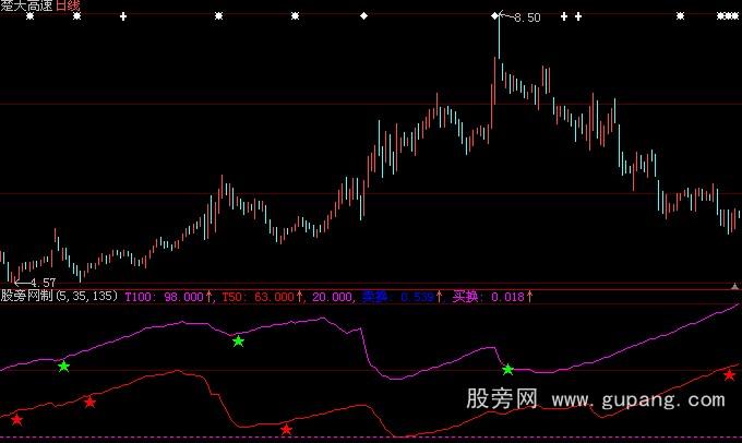 大智慧换手统计指标公式