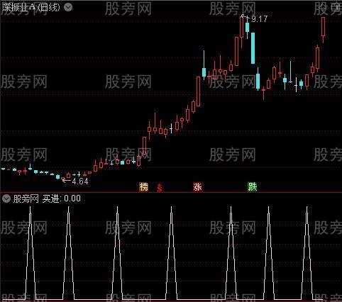 极强买卖主图之买进选股指标公式