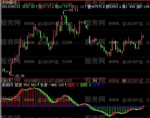 飞狐倚天波段王指标公式