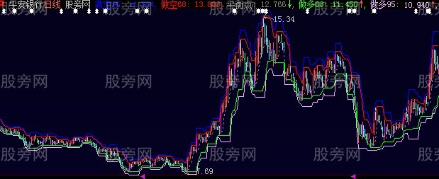 大智慧多空概率主图指标公式