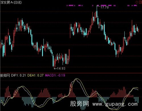 通达信零滞后MACD指标公式