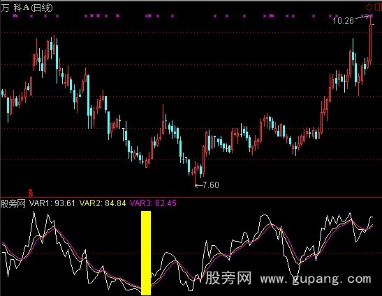 通达信与主力同步建仓指标公式