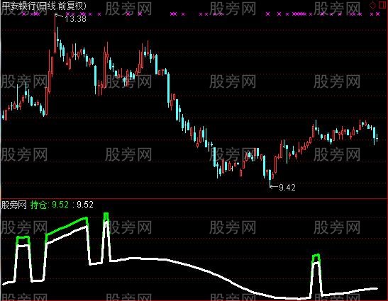 通达信持仓参考指标公式