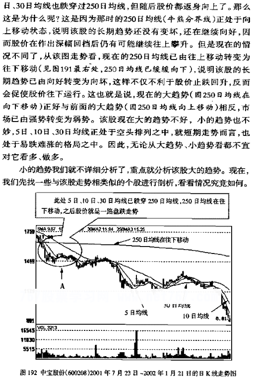 年线-250日均线介绍与应用