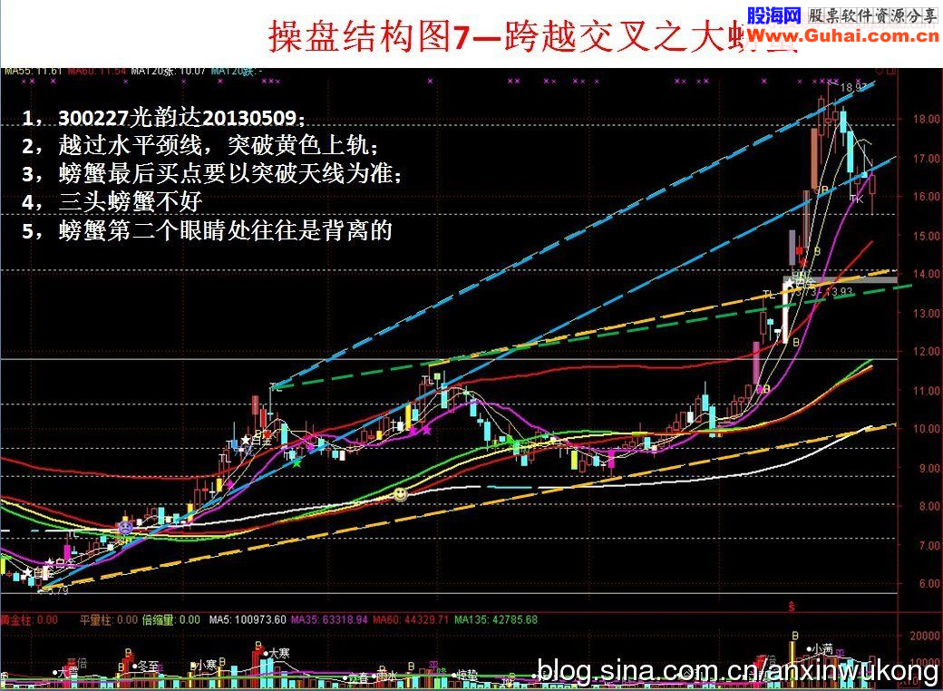 个股操盘结构图