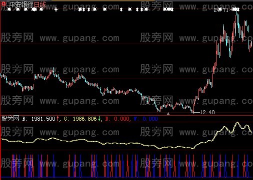 大智慧波浪参考指标公式