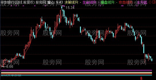 通达信攻击系统主图指标公式