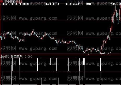 大智慧奇准选股指标公式