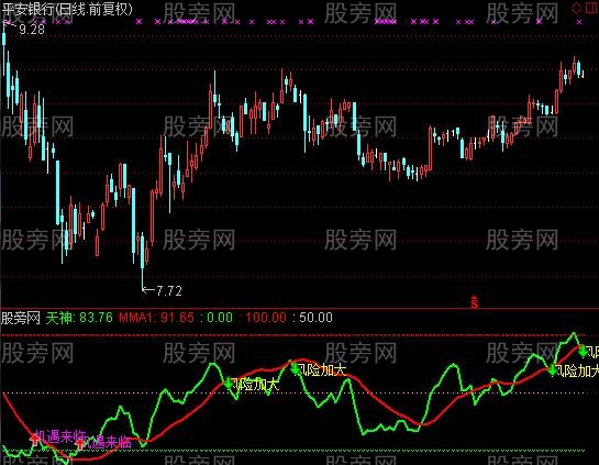 通达信玄黄天神指标公式