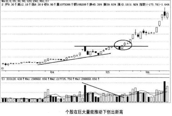 短线买点