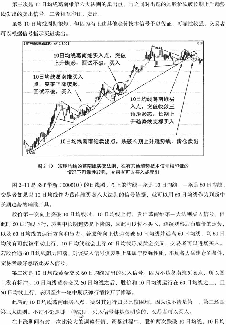 葛兰碧均线八大买卖原则 2