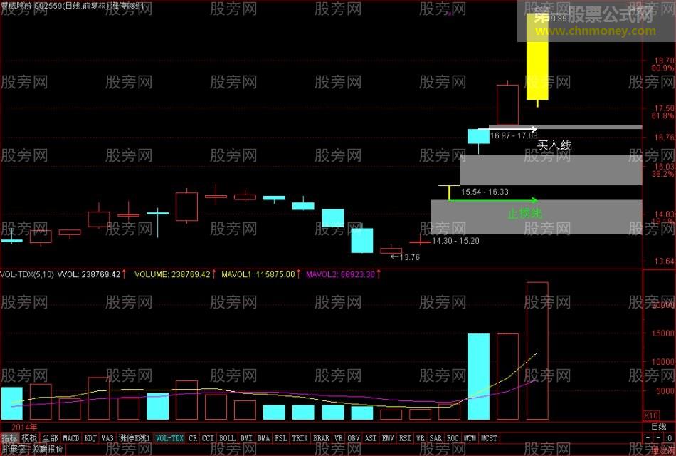 牛股启动的特点