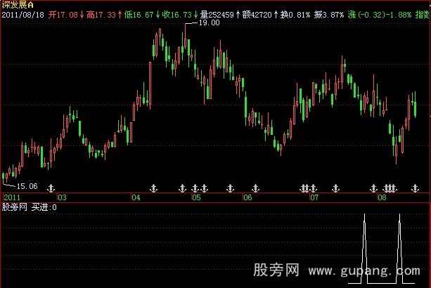 飞狐势如猛虎指标公式