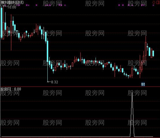 通达信黄阳藏宝选股指标公式