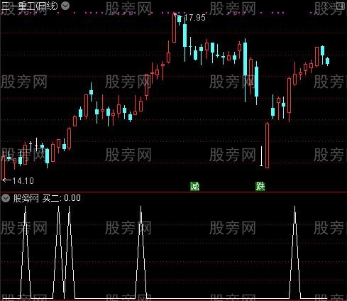 顶底侦探之买二选股指标公式