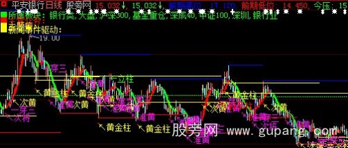 大智慧新闻事件驱动主图指标公式