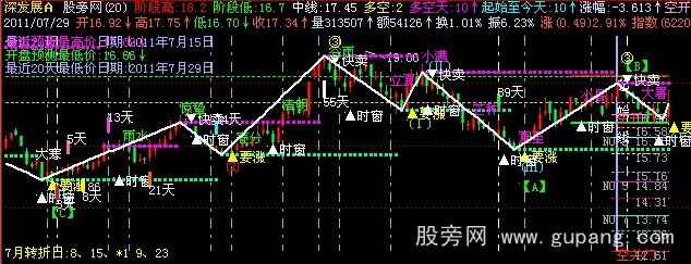 飞狐波浪与波神主图指标公式