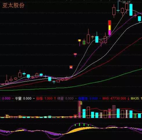 一位老股民：炒股20年只买挖坑埋牛的股票，从未亏损！