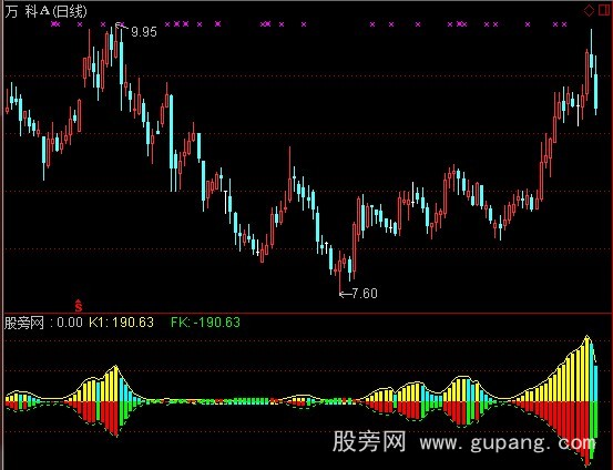 通达信开口笑指标公式