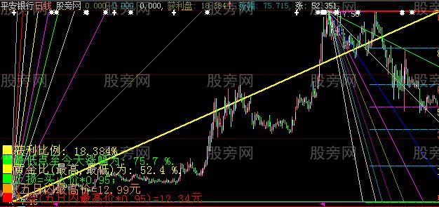 通达信高低射线主图指标公式