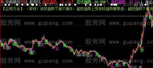 大智慧实战趋势主图指标公式