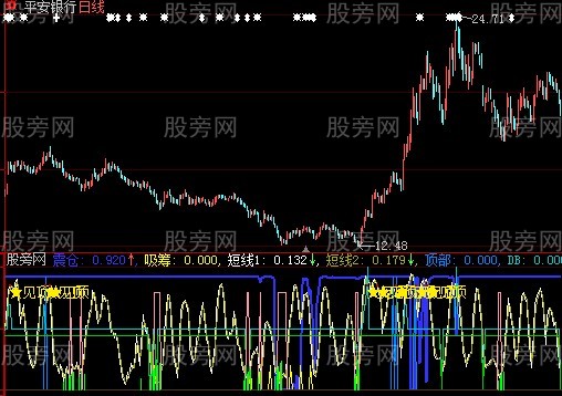 大智慧潜龙出海指标公式