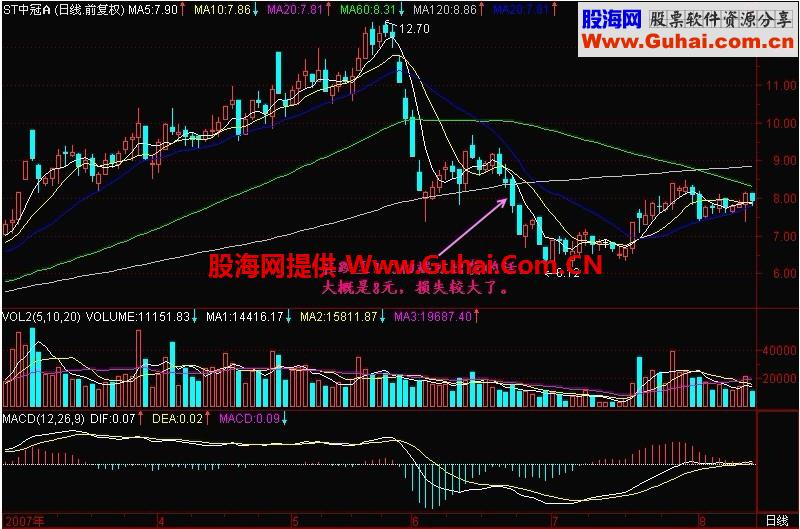 新生300天图解教程 第132节：提前发现股价顶部技术