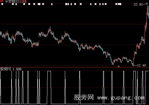 大智慧流动资金三天翻红选股指标公式