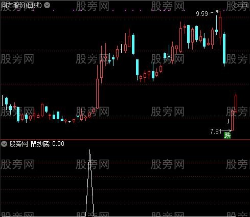 鼠你要牛走好运主图之鼠抄底选股指标公式