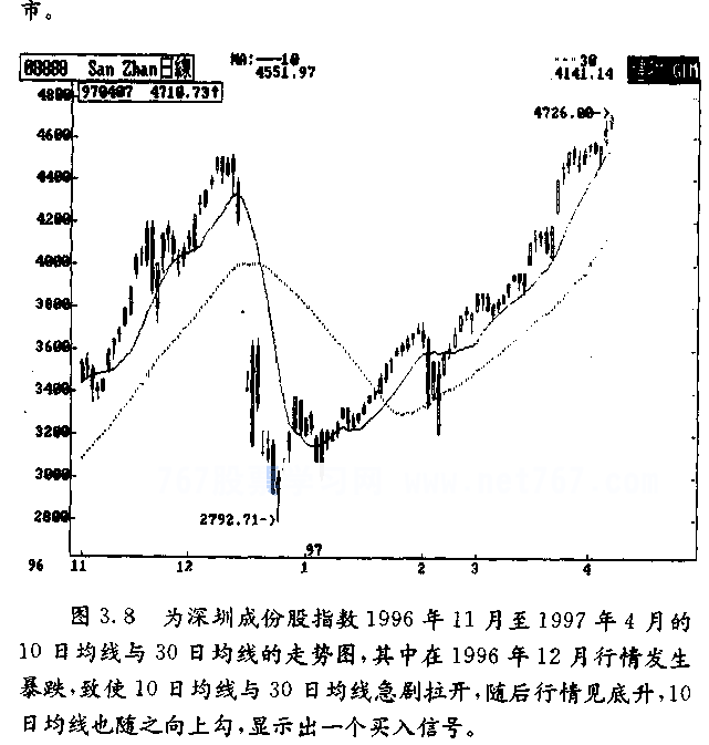 移动平均线判研技巧(图解)