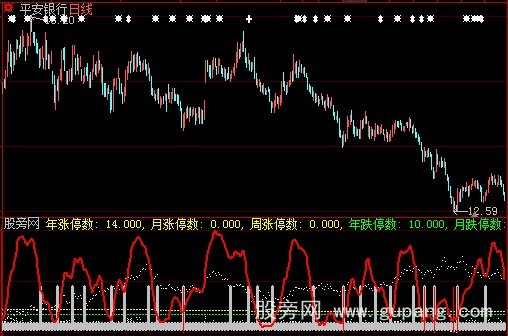 大智慧涨停买入点指标公式