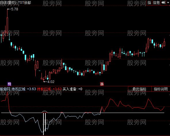 同花顺短线波段提示指标公式