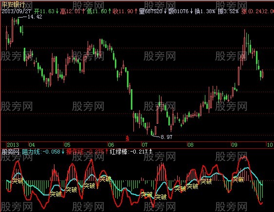 飞狐红绿棒指标公式