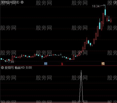 动态量价之粘合选股指标公式