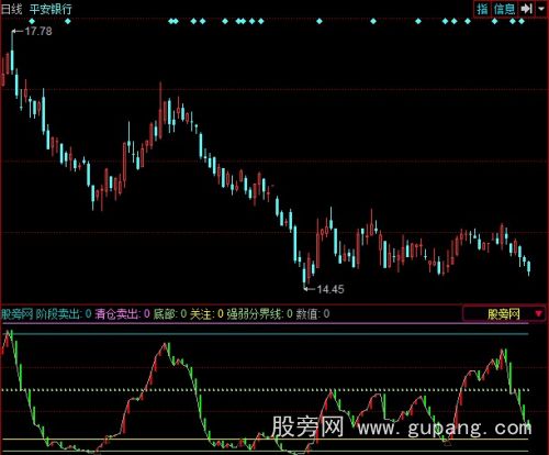 同花顺逃顶王指标公式