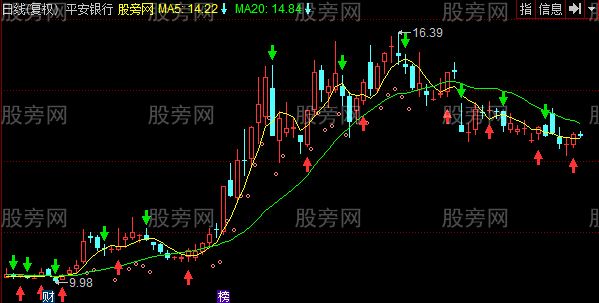 同花顺趋势100主图指标公式