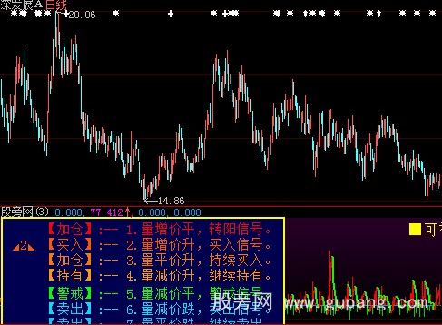 大智慧量价增减指标公式