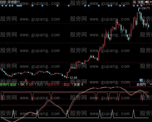 同花顺财运广通指标公式