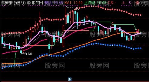 通达信度假主图指标公式