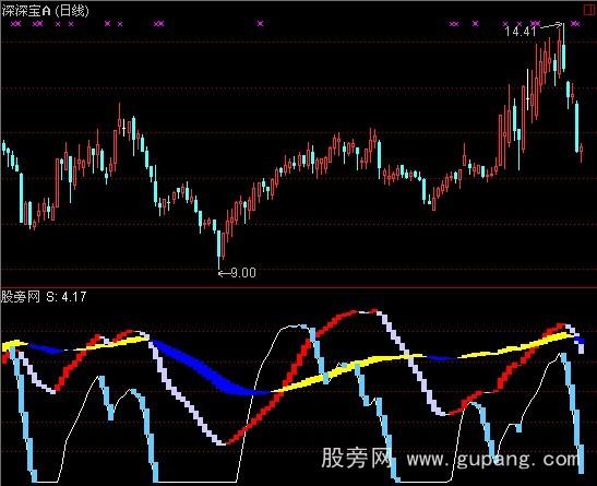 通达信大顶小顶指标公式