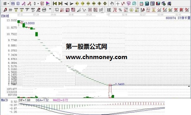 一字线k线图