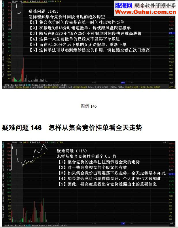 集合竞价技术图解