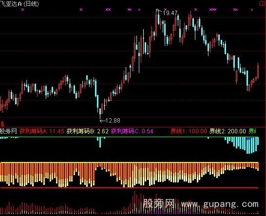 通达信大染坊指标公式