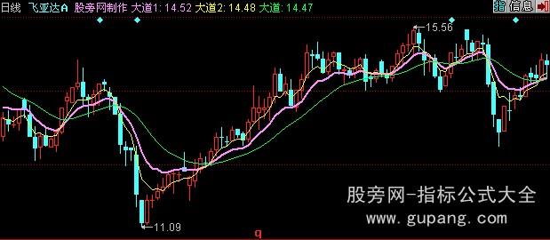 同花顺大道至简主图指标公式