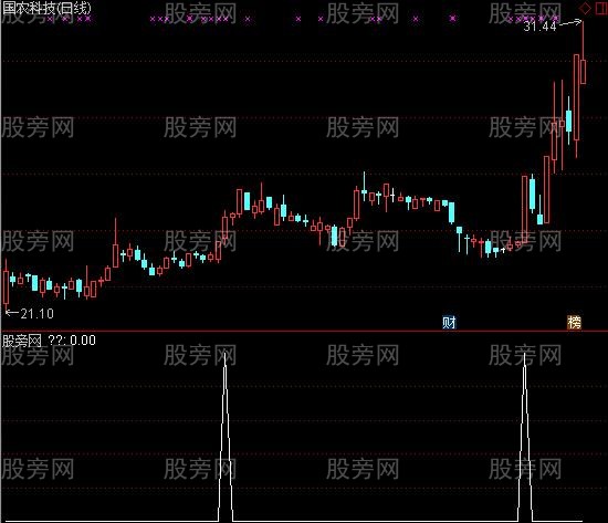 通达信龙魂选股指标公式